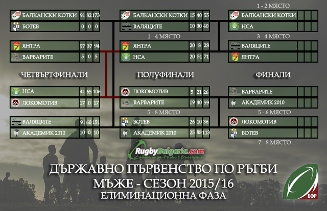 2ri-polufinali-rugby-mazhe-2015-16